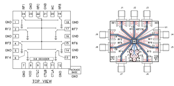 Hittite 8-pole RF switch Hittite 8-pole RF switch